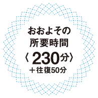 おおよその所要時間〈230分〉＋往復50分