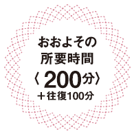 おおよその所要時間〈200分〉＋往復100分